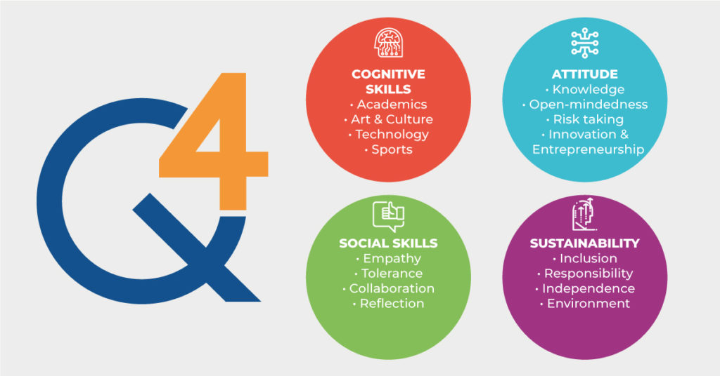 How an international school is key for all-round development of a child