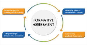 GIGIS Formative Assessment
